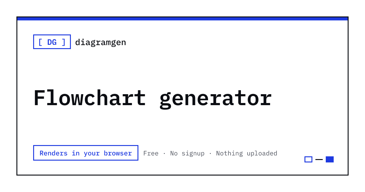 Flowchart Generator — Free, In Your Browser