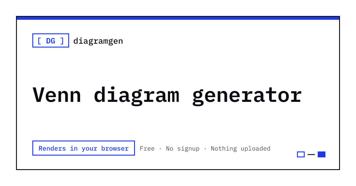 Venn Diagram Generator — Free, In Your Browser